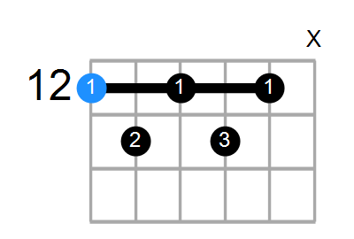 E7#11 Chord